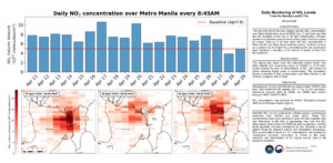 Satellite data shows NO2 concentration in Metro Manila